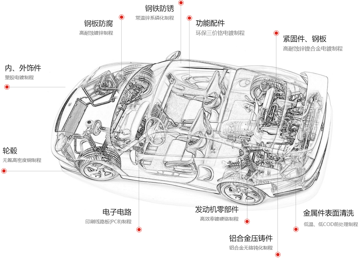 �ƶ�����(����)���¹ٷ���վ